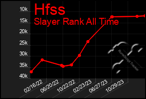 Total Graph of Hfss