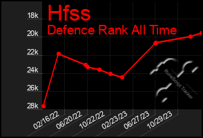 Total Graph of Hfss