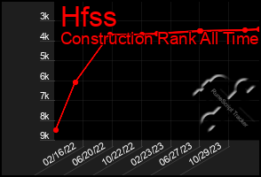 Total Graph of Hfss