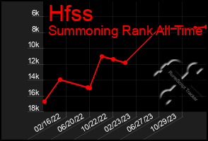 Total Graph of Hfss