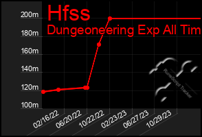 Total Graph of Hfss