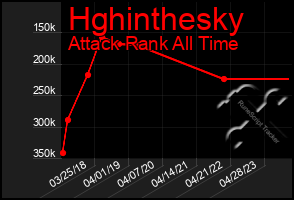 Total Graph of Hghinthesky