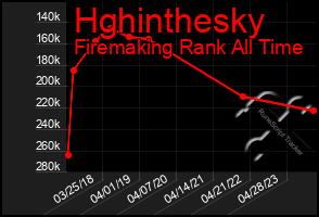 Total Graph of Hghinthesky