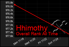 Total Graph of Hhimothy