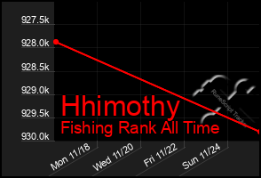 Total Graph of Hhimothy