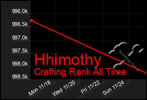 Total Graph of Hhimothy