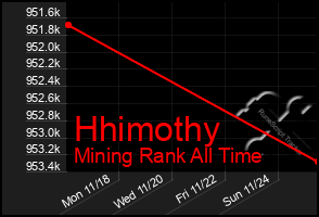 Total Graph of Hhimothy