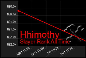 Total Graph of Hhimothy