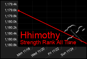 Total Graph of Hhimothy