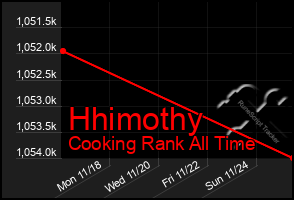 Total Graph of Hhimothy