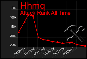 Total Graph of Hhmq
