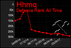 Total Graph of Hhmq