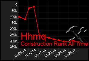 Total Graph of Hhmq