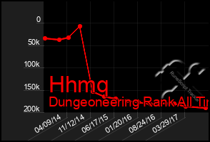 Total Graph of Hhmq