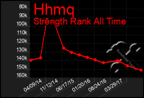 Total Graph of Hhmq