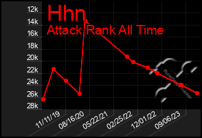 Total Graph of Hhn