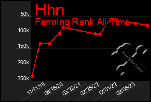 Total Graph of Hhn