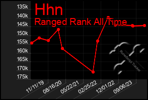 Total Graph of Hhn