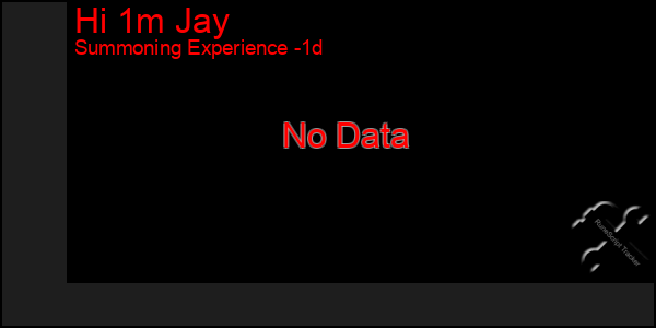 Last 24 Hours Graph of Hi 1m Jay