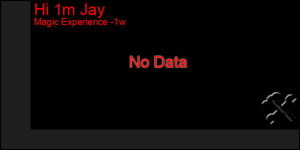 Last 7 Days Graph of Hi 1m Jay
