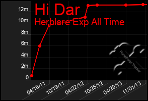 Total Graph of Hi Dar