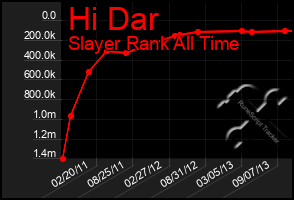 Total Graph of Hi Dar