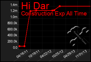 Total Graph of Hi Dar