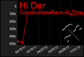 Total Graph of Hi Dar