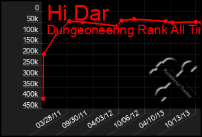 Total Graph of Hi Dar