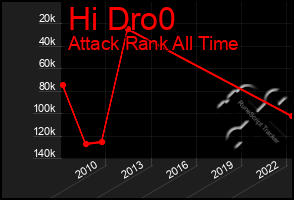 Total Graph of Hi Dro0