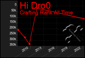 Total Graph of Hi Dro0