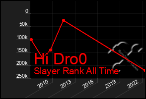 Total Graph of Hi Dro0