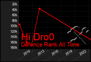 Total Graph of Hi Dro0