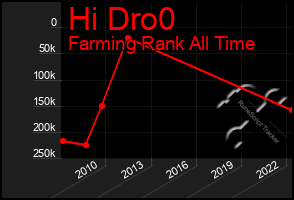 Total Graph of Hi Dro0