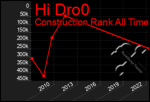 Total Graph of Hi Dro0