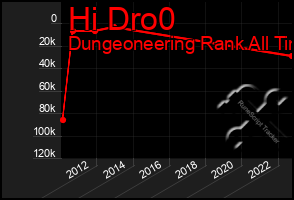 Total Graph of Hi Dro0