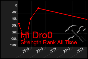 Total Graph of Hi Dro0