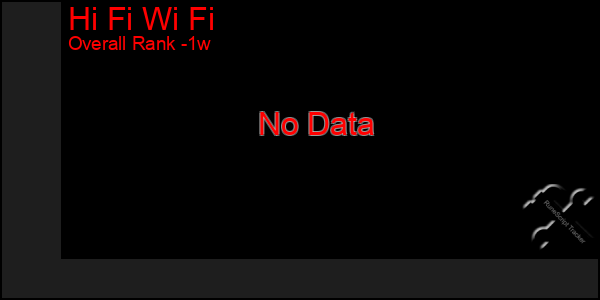 1 Week Graph of Hi Fi Wi Fi