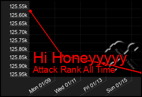 Total Graph of Hi Honeyyyyy