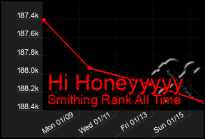 Total Graph of Hi Honeyyyyy