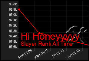 Total Graph of Hi Honeyyyyy