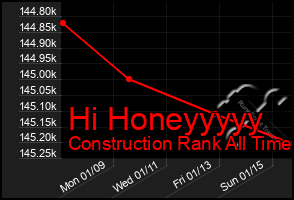 Total Graph of Hi Honeyyyyy