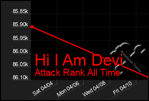 Total Graph of Hi I Am Devi