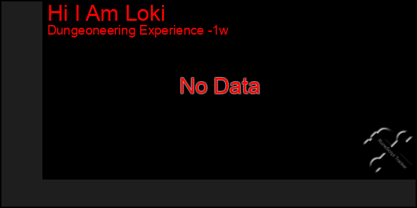 Last 7 Days Graph of Hi I Am Loki
