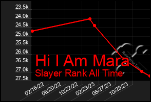 Total Graph of Hi I Am Mara