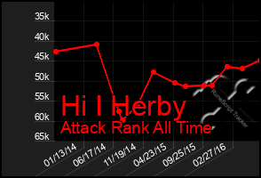 Total Graph of Hi I Herby