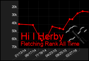 Total Graph of Hi I Herby