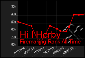 Total Graph of Hi I Herby