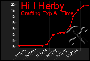 Total Graph of Hi I Herby