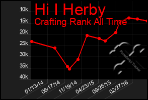 Total Graph of Hi I Herby